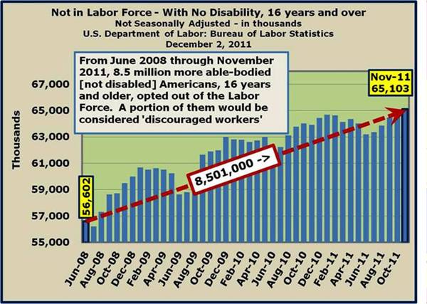 Not in Labor Force – not disabled
