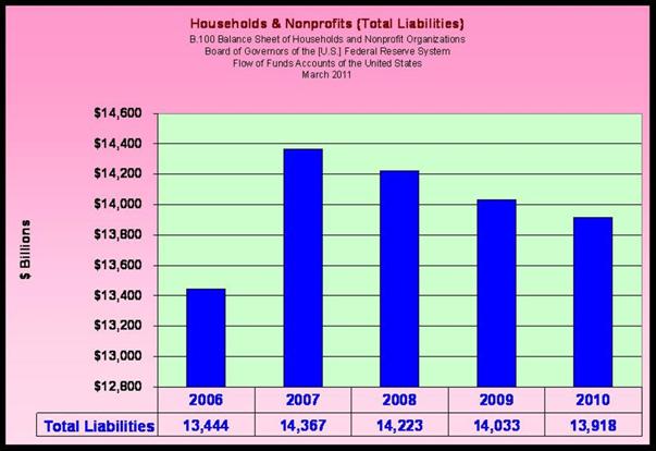 Total Liabilities