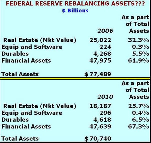 Fed Rebalancing Assets Table