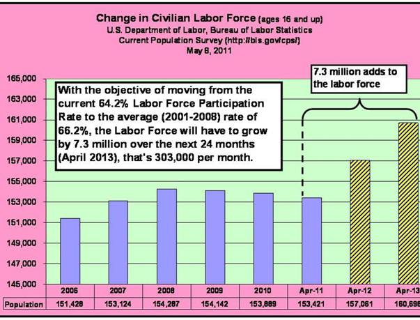 Change in Civilian Labor Force