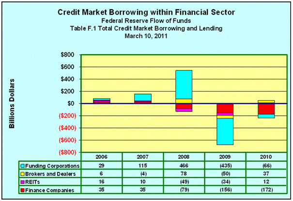 Borrowing Funding Brokers