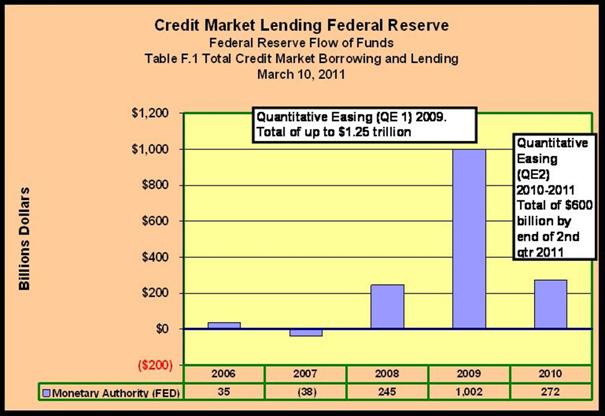 Lending FED