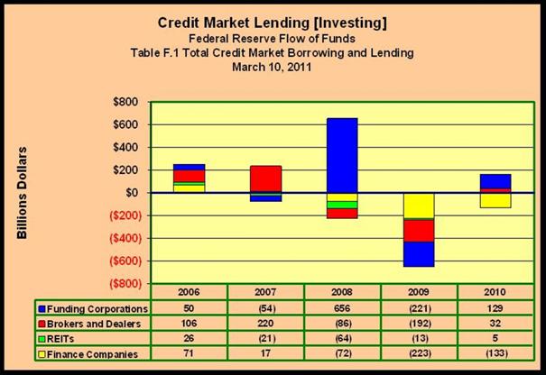 Lending Investing Funding Brokers