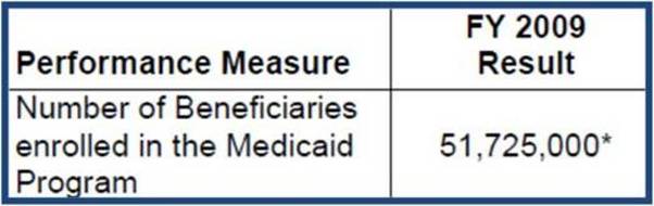 Medicaid Beneficiaries 2009
