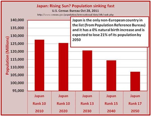 Shrinking Japan