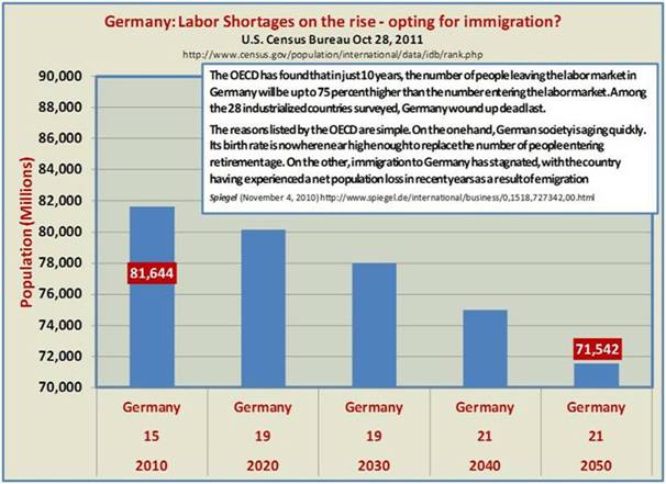Germany Shrinking