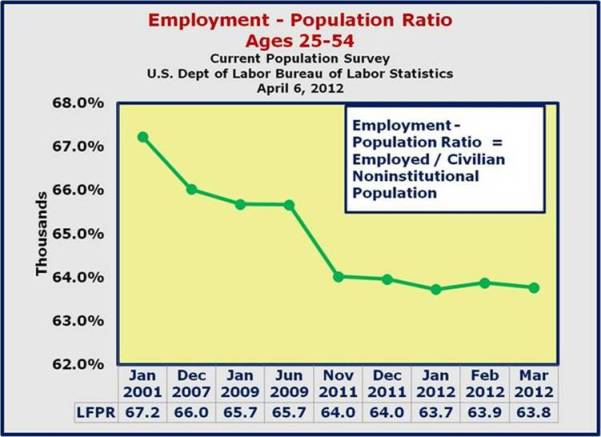 Employment-Population Ratio 25-54