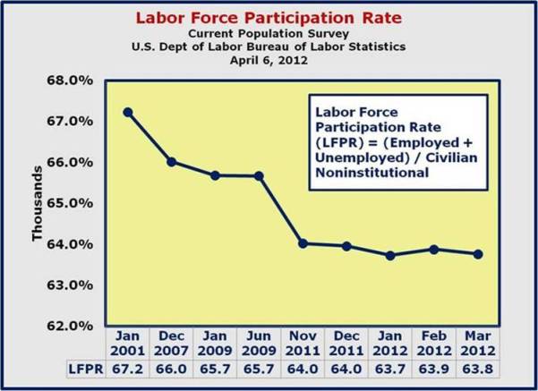 Labor Force Participation Rate 2