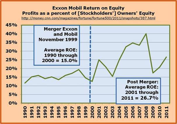 Exxon Mobil Merger
