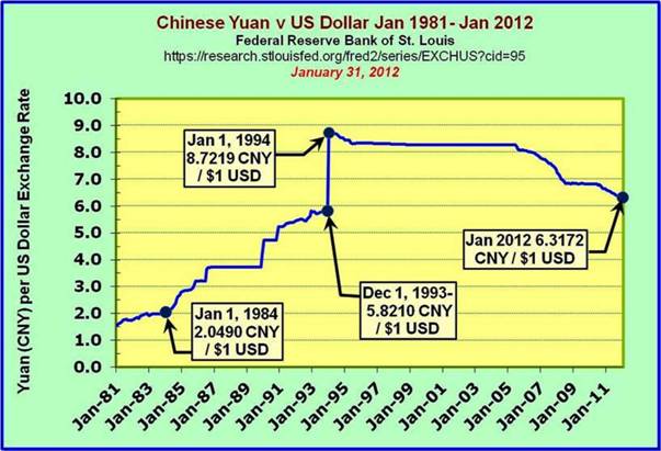 Yuan devaluation versus Dollar 1981–2012