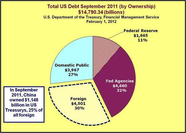 US Federal Debt September 2011