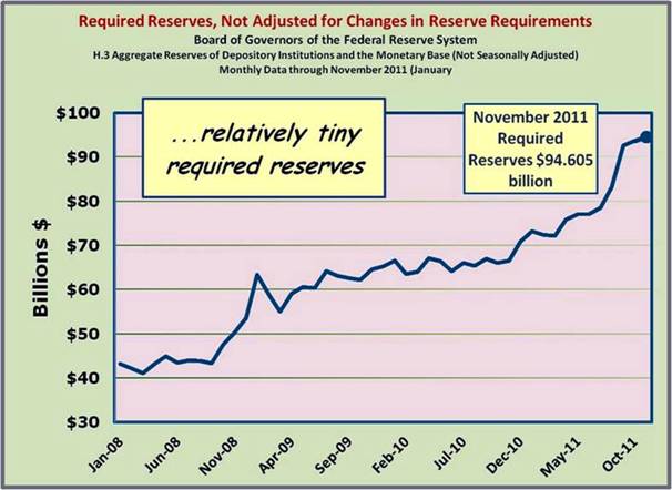 Required reserves – tiny