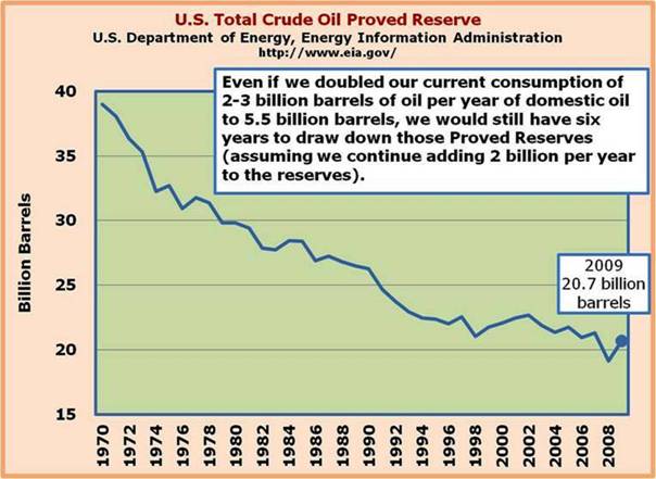 Proved Reserves - Always on the Move