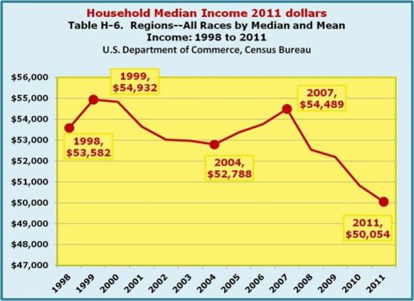 15-American Household Income is Plummeting.jpg