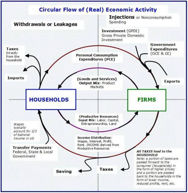 1-Circular Flow of Real Economic Activity.jpg