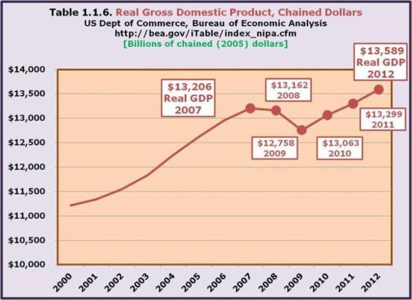 3-Real GDP.jpg