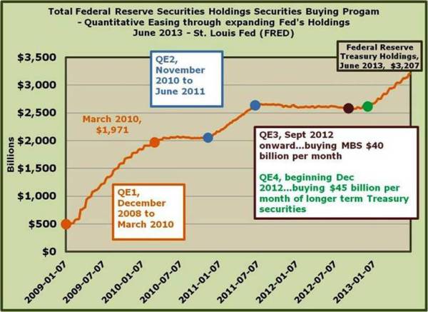 2-Quantitative Easing FED expanding their portfolio to purchase MBS and longer term Treasury Securities.jpg