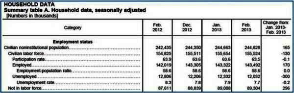 1-Monthly Household Survey Data Feb 2013.jpg