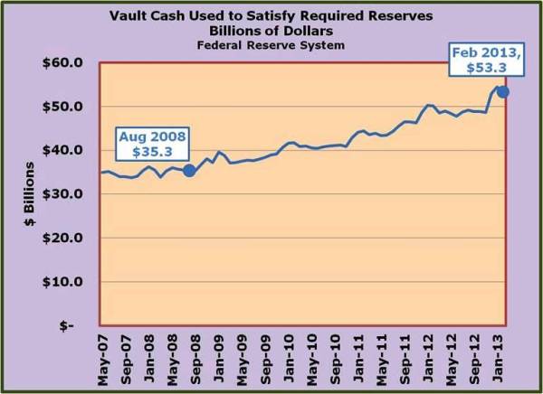 15-Vault Cash - counted in monetary base but not in M-1.jpg
