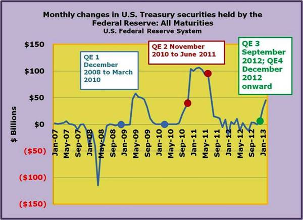 16-FED has responded repeatedly to prop up Treasury and MBS Markets - they are far from done.jpg