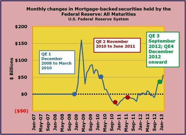 17-FED had backed off from the MBS market but is now back and fully engaged buying securities.jpg