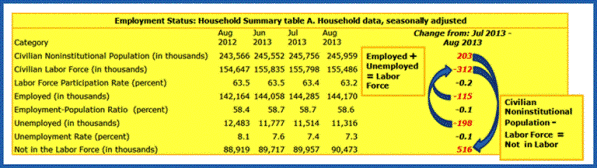 1-Employment Status - Household Summary Table August 2013.gif