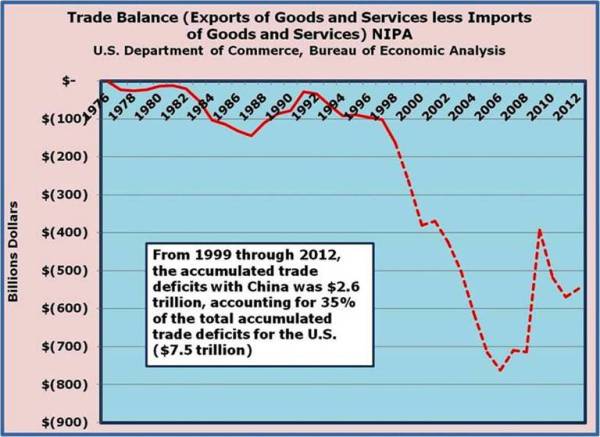3-Trade Balance from 1999 onward - a tale of persistent deficits.jpg