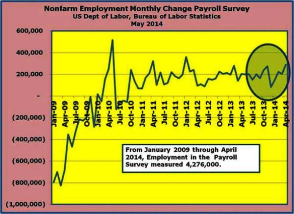 1-Payroll Survey Employment Jan 2009 - Apr 2014