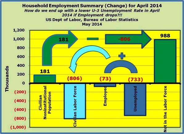 8-Illustrated Monthly Change in Employment for April 2014