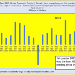Economic Outlook for May 2019
