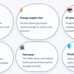 Geopolitics Stabilize, energy supply rises, AI spreads, trade deepens, fed eases fiscal mix shifts