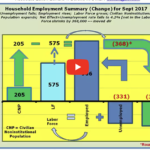 2017 September Employment Situation