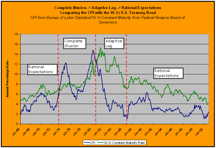 Three Patterns of Behavior