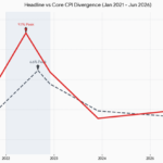 Deflation? Is that a good thing?