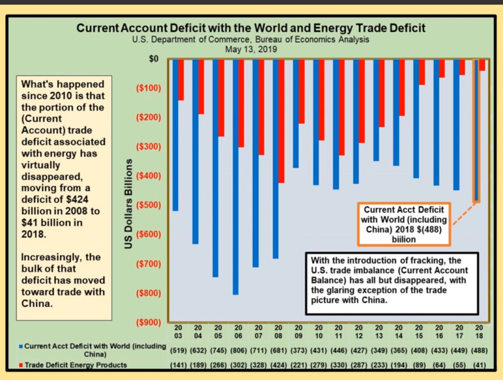 Tariffs – Wise Action or Folly