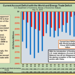Tariffs – Wise Action or Folly