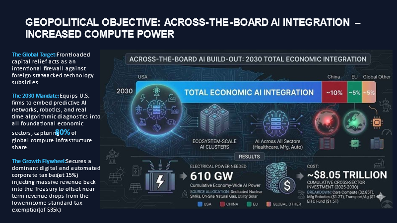 Tech Sovereign Fiscal Overhaul Across The Board AI: the key to reducing the Federal Debt?