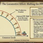 PPC on steroids driven by Locomotive Effect