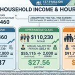Labor Markets: What is going on here?
